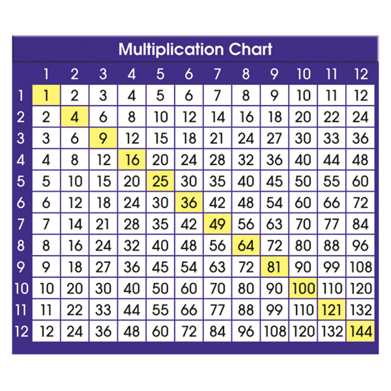 North Star Teacher Resource Adhesive Multiplication Chart Desk Prompts, 6 Packs of 36